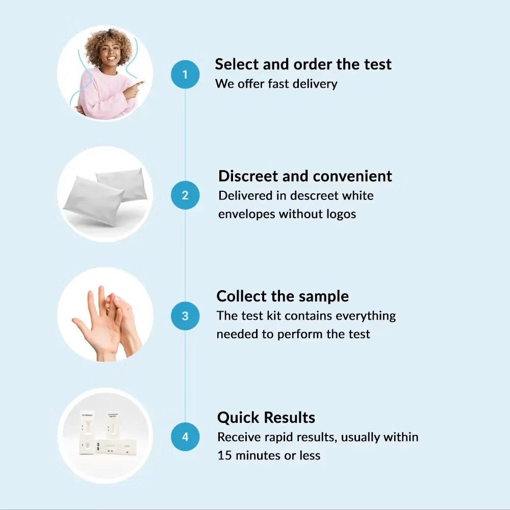 hiv_test - hiv_test_kit - std_test - std_test_kit - safe_care - safe_care_kit