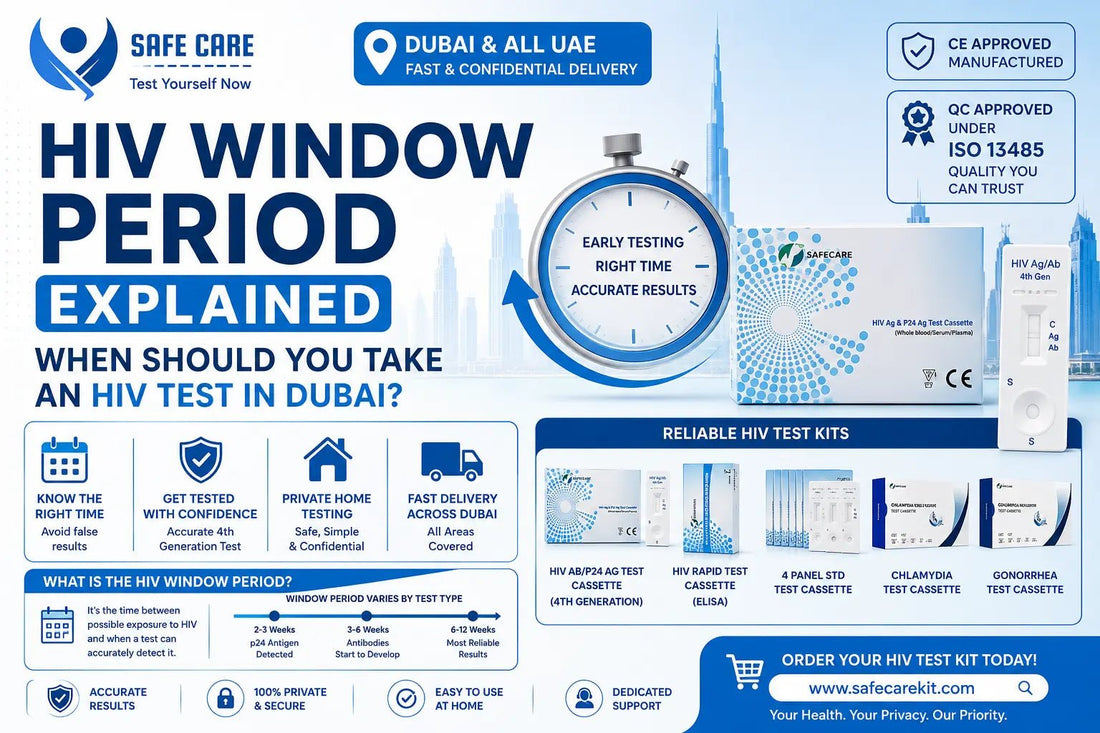 HIV Window Period in Dubai: When Should You Take an HIV Test for Accurate Results? (2026) - Safe Care Kit