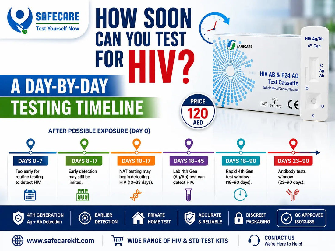 How Soon Can You Test for HIV? A Day-by-Day Testing Timeline - Safe Care Kit