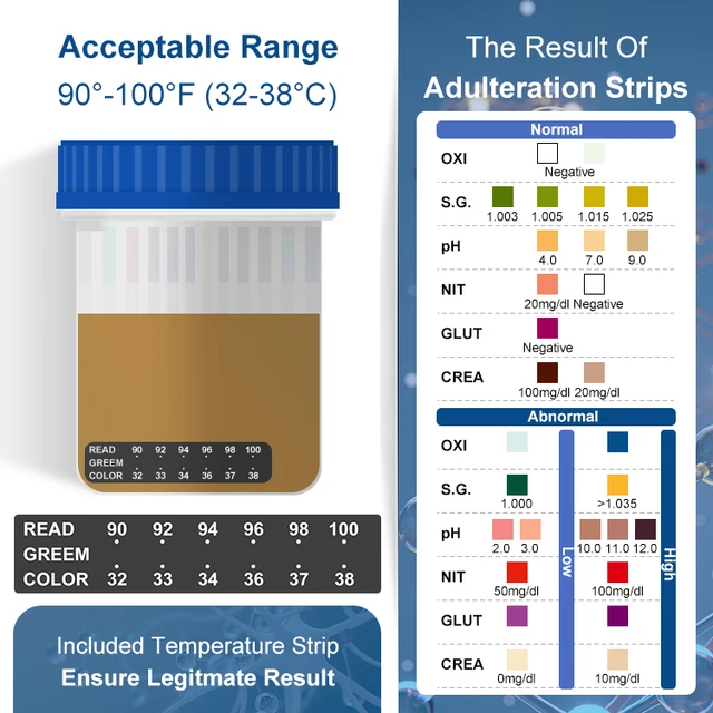 Drug Test Cup Multi Panel [7-18]