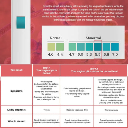Bacterial Vaginosis (BV) Test Kit