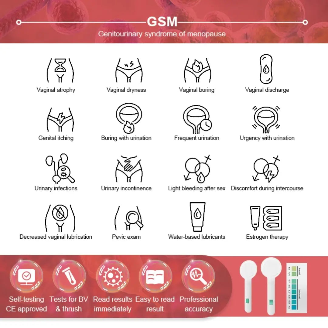 Bacterial Vaginosis (BV) Test Kit