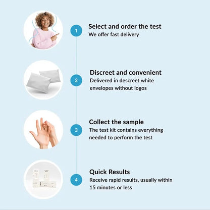 hiv_test - hiv_test_kit - std_test - std_test_kit - safe_care - safe_care_kit