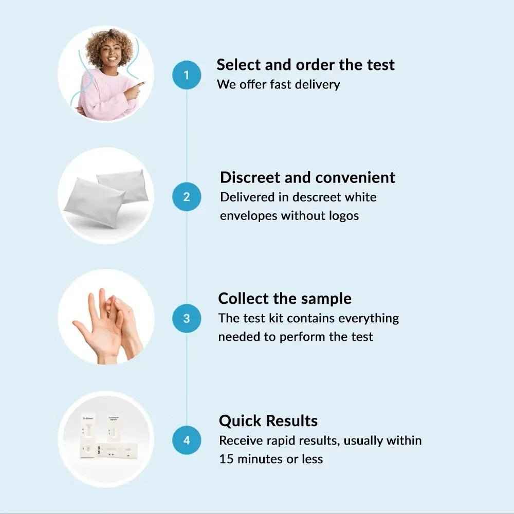 Step-by-step Mycoplasma IgG and IgM rapid test cassette procedure showing sample application and result interpretation for home testing in the UAE.