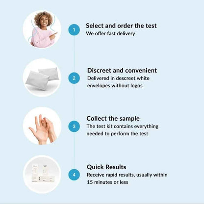 Step-by-step Mycoplasma IgG and IgM rapid test cassette procedure showing sample application and result interpretation for home testing in the UAE.