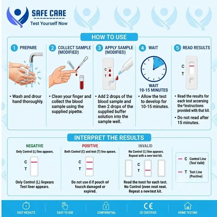 CE-certified Safe Care Kit 7-panel STD and STI test cassette kit for accurate at-home screening of seven major std testing in UAE.